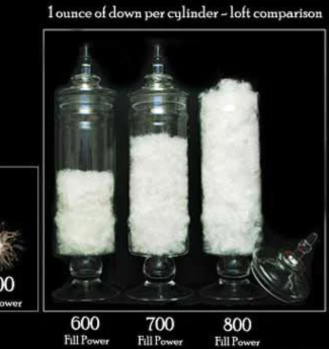 What does the loft or fill power of down pillows and duvets mean