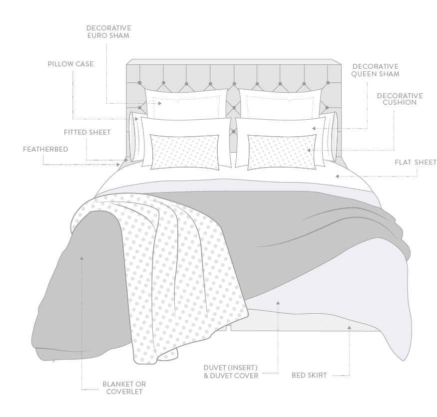 Bed Frame to Bedding - how to build your bed – Palais Royal House & Home